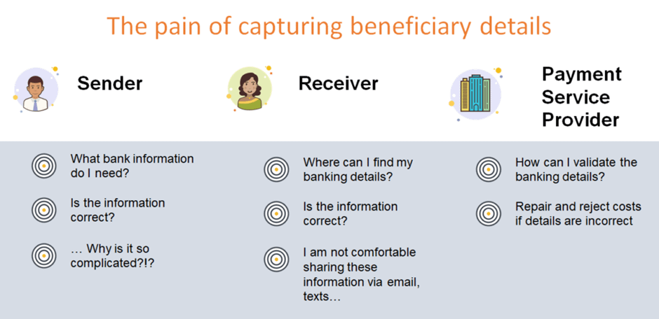capturing beneficiary details